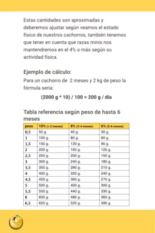 saber que cantidad de comida necesita un cachorro en cada etapa es crucial, esta tabla te ayuda a no tener que calcular!
